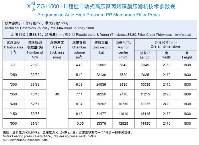 1500型技術參數表.png
