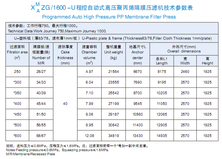 1600型技術參數表.png