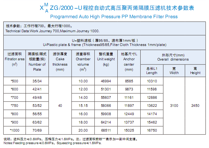 2000型技術參數表.png