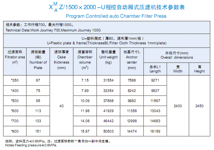 1500、2000.png
