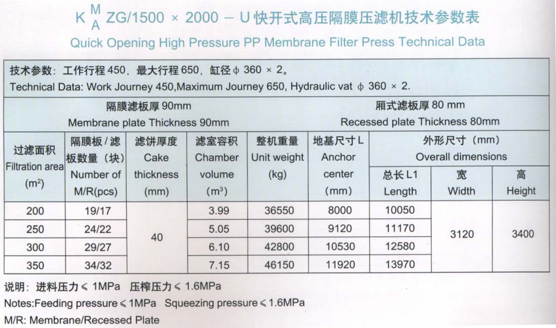 1500x2000型技術參數表.jpg