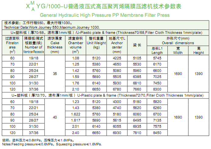 1000型技術參數表.png