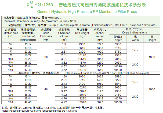 1250型技術參數表.png