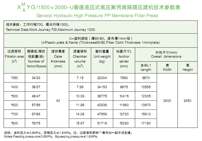 1500-2000型技術參數表.png