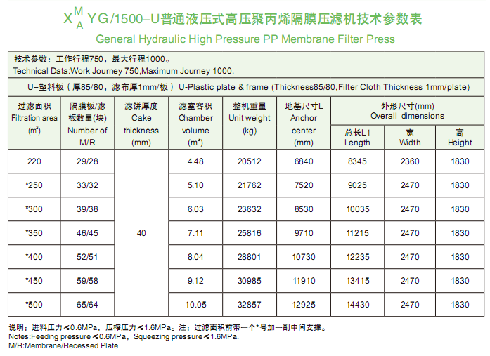 1500型技術參數表.png