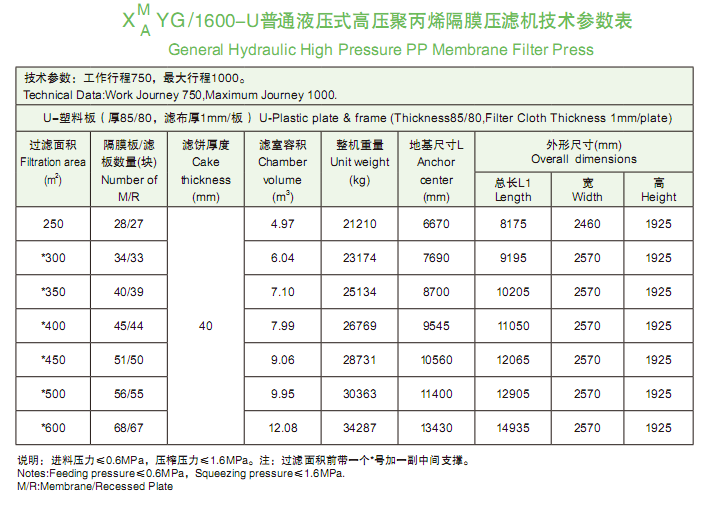 1600型技術參數表.png