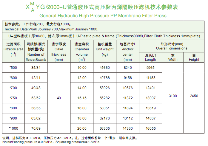 2000型技術參數表.png