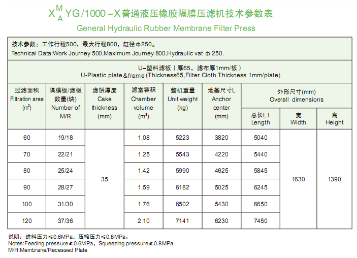 1000型技術參數表.png