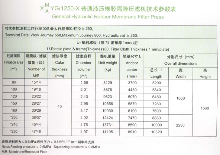 1250型技術參數表.jpg
