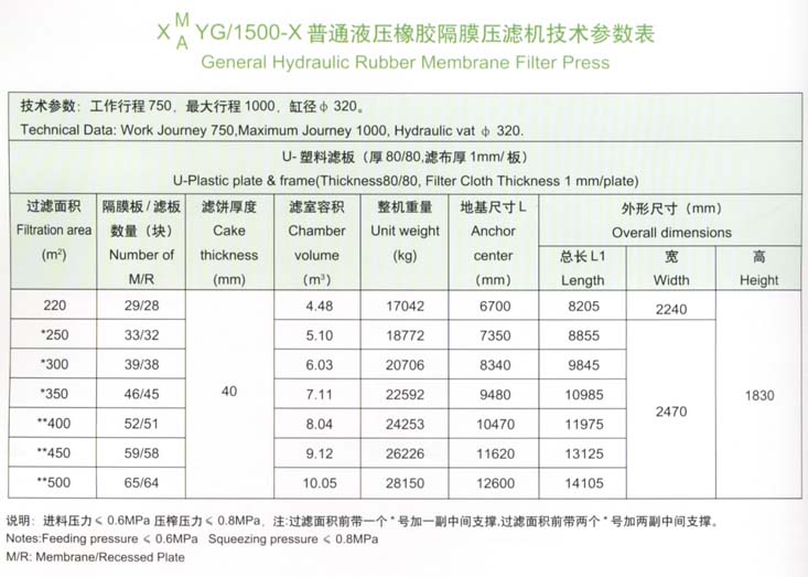 1500型技術參數表.jpg