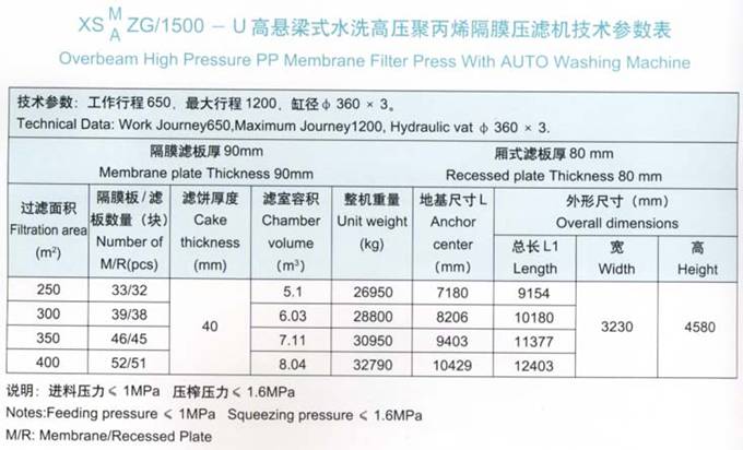 1500機型技術參數表.jpg