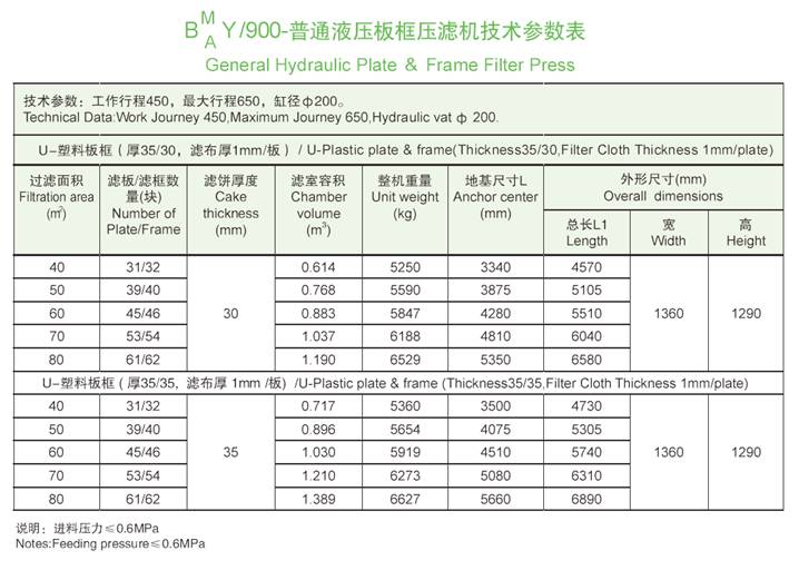 900機型技術參數表.jpg
