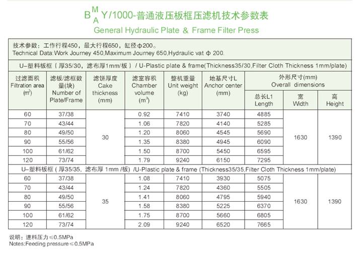 1000機型技術參數表.jpg