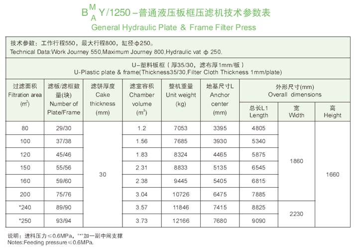 1250機型技術參數表.jpg