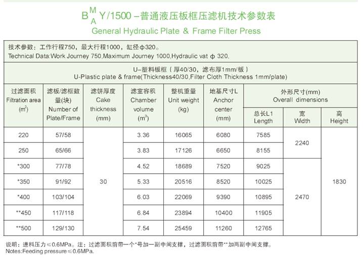 1500機型技術參數表.jpg