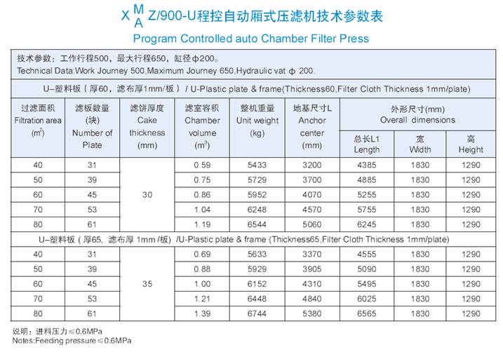 900機型技術參數表.jpg