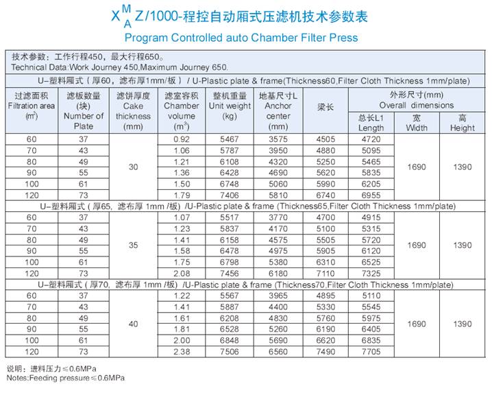 1000機型技術參數表.jpg