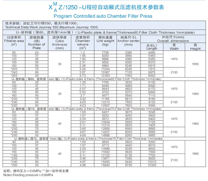 1250機型技術參數表.jpg