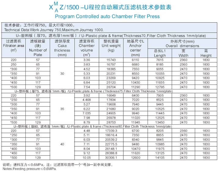 1500機型技術參數表.jpg