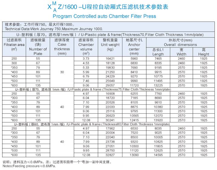1600機型技術參數表.jpg