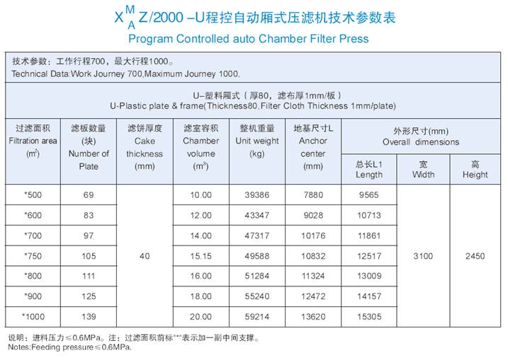 2000機型技術參數表.jpg