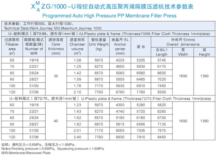 1000機型技術參數表.jpg