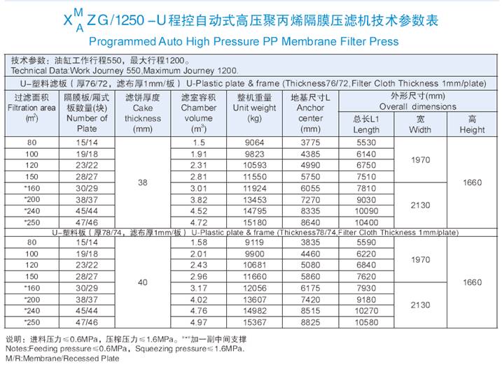 1250機型技術參數表.jpg