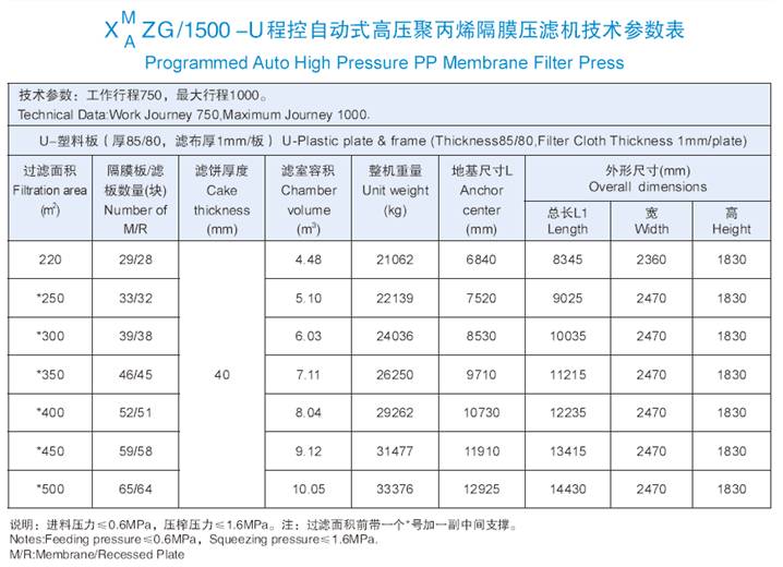 1500機型技術參數表.jpg