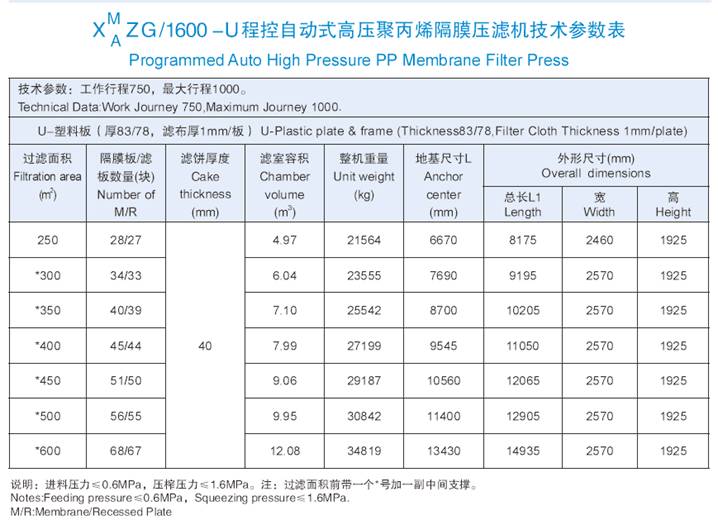 1600機型技術參數表.jpg